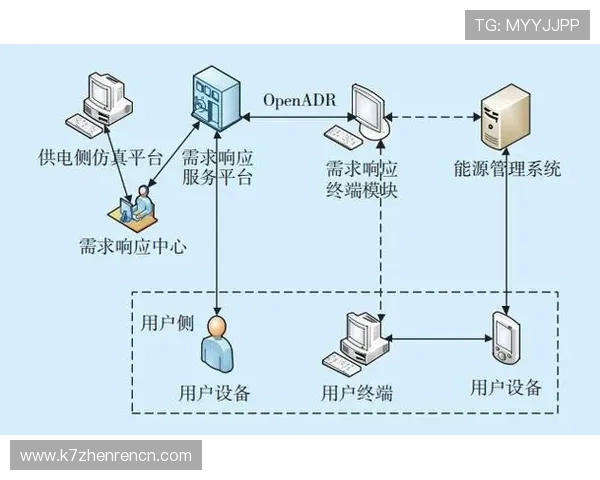 解读5g智能电网白皮书中关于智能电表与用户侧管理的最新技术应用